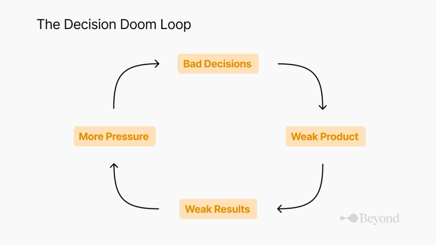 The Decision Doom Loop