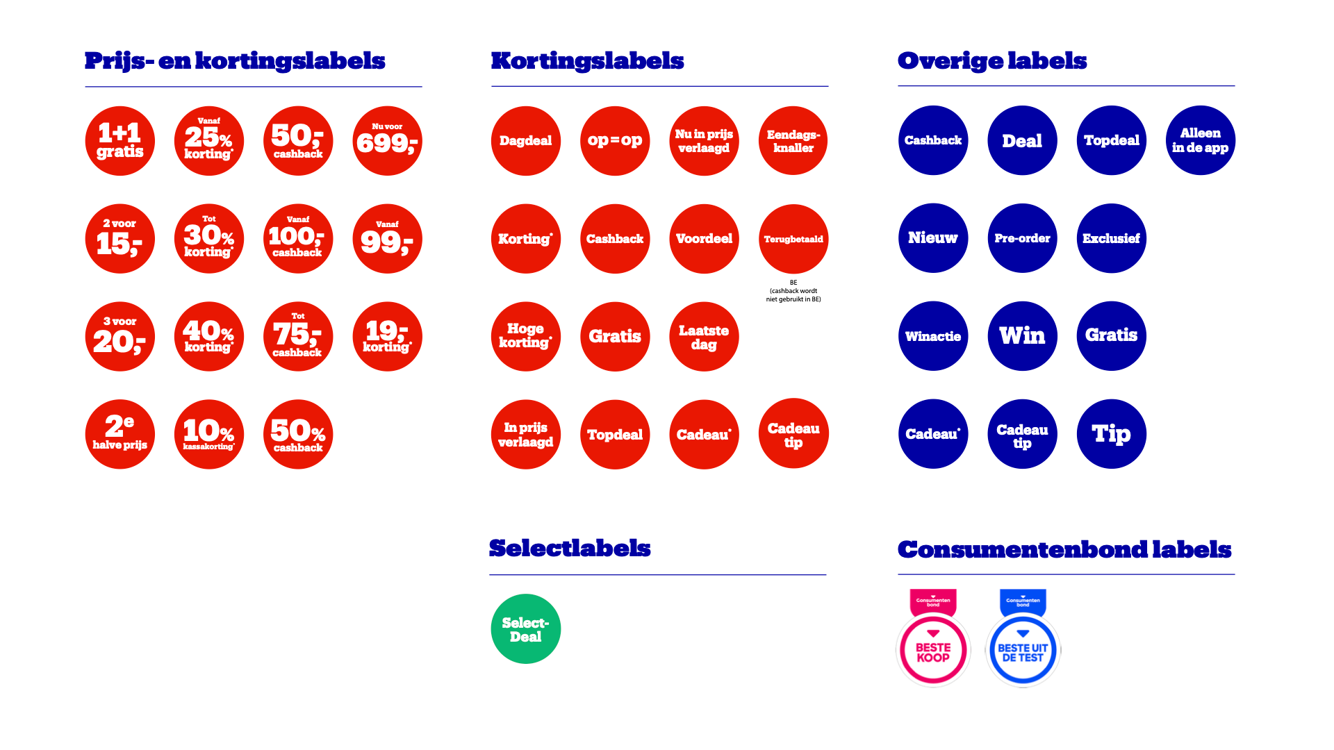 Overzicht van alle labels
