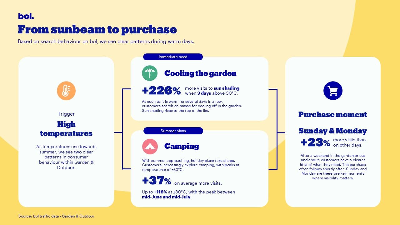 Infograpic Outdoor & Mobility