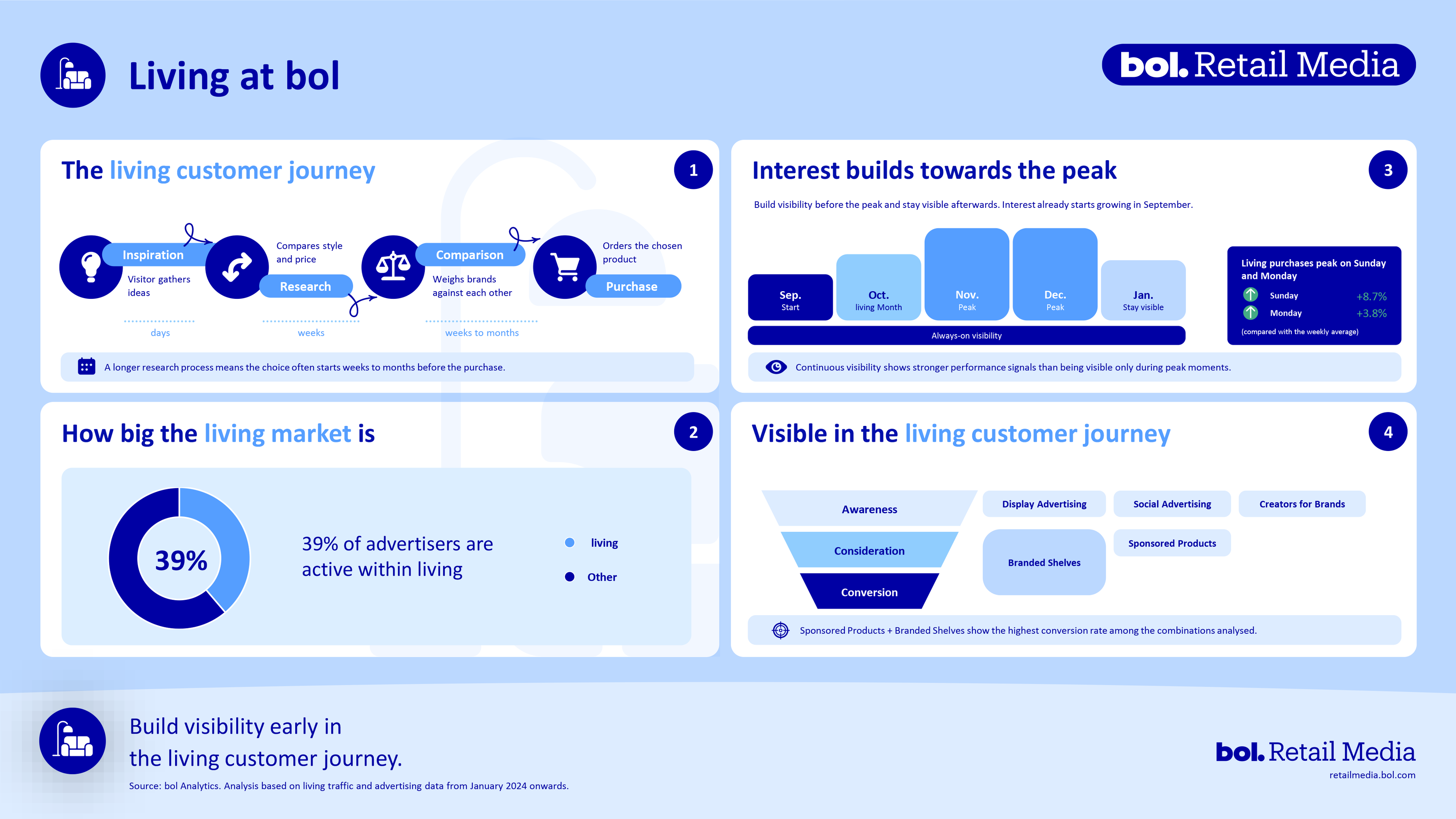 The living customer journey