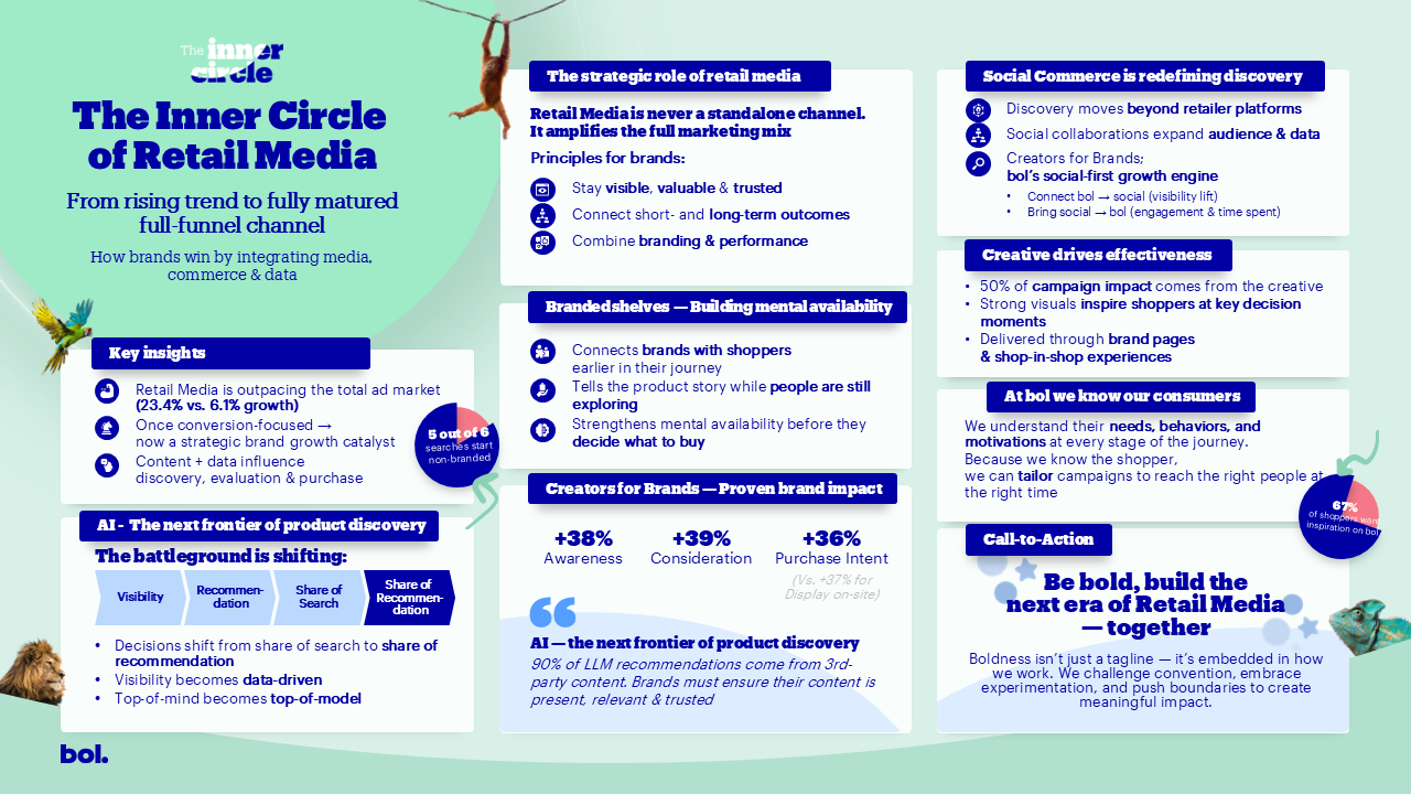Vision of bol Retail Media - Talk 2