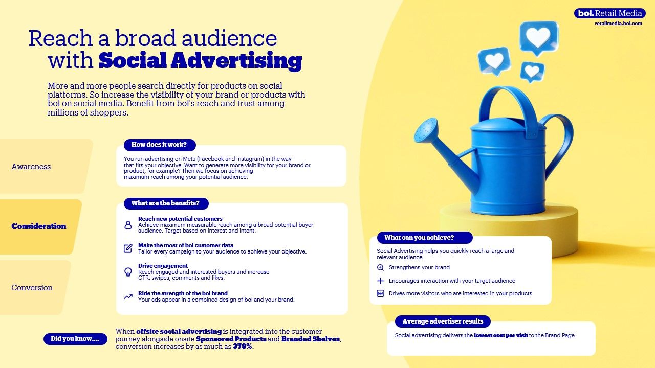 Social advertising