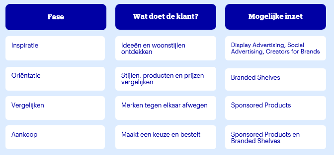 Beeld