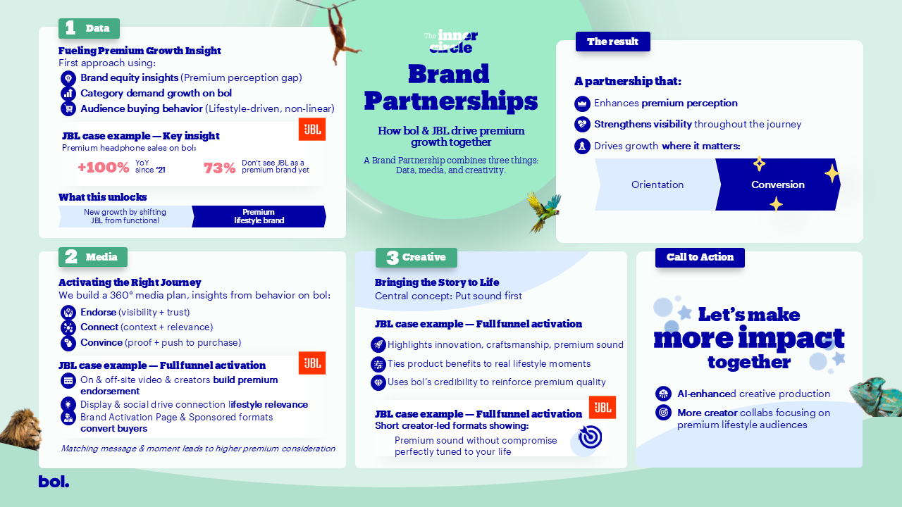 Brand Partnerships