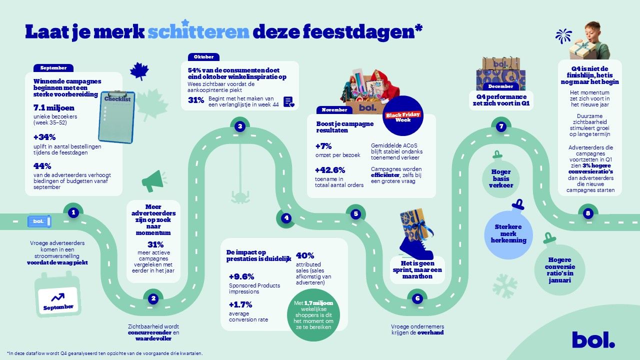 infographic