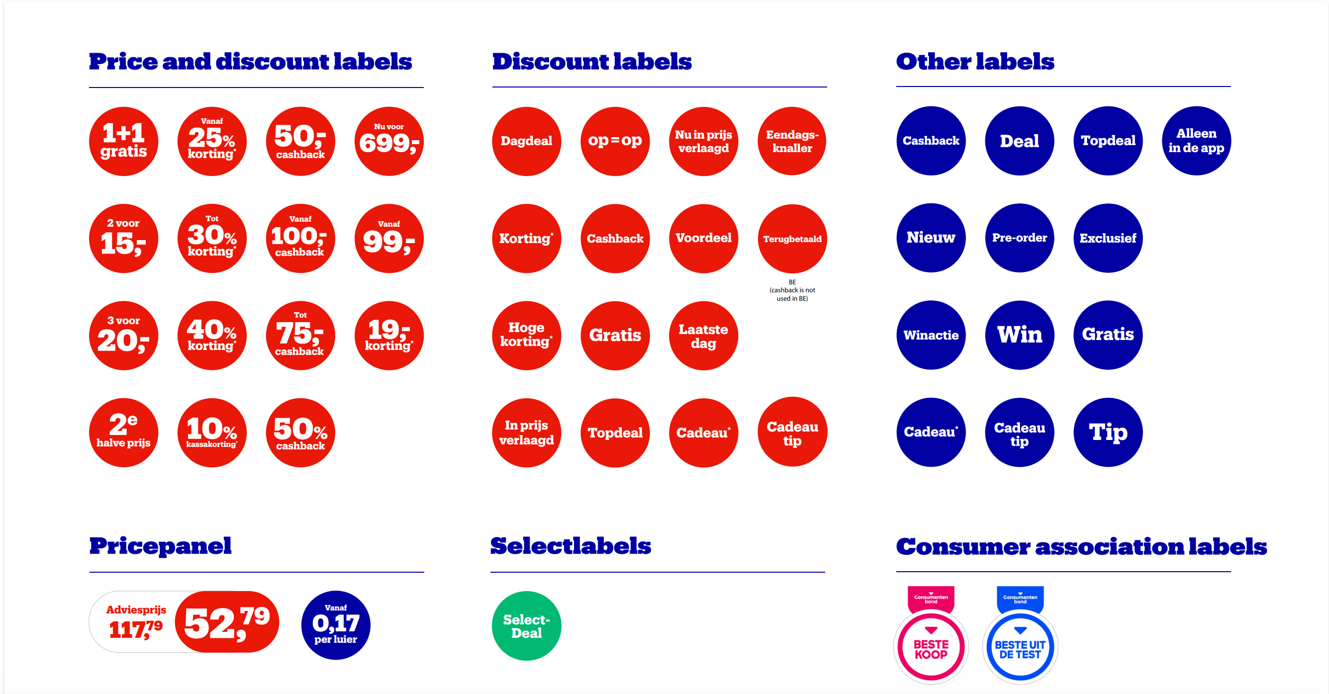 Overzicht van alle labels