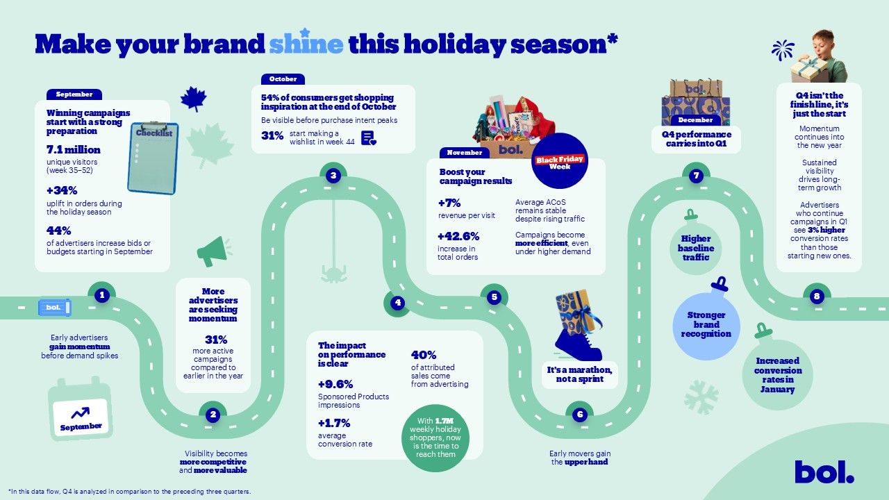 infographic