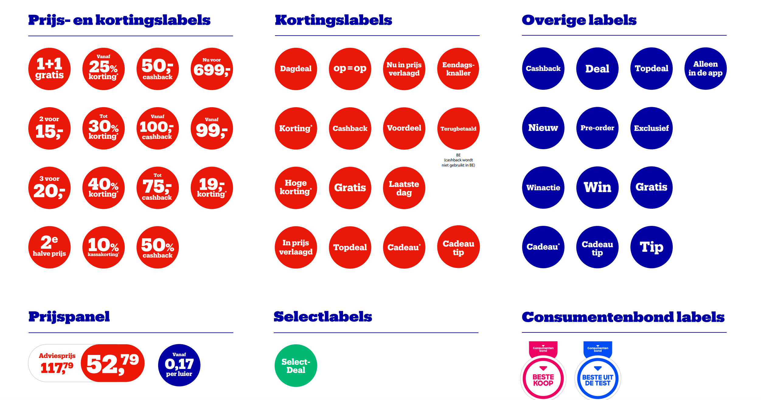 Overzicht van alle labels