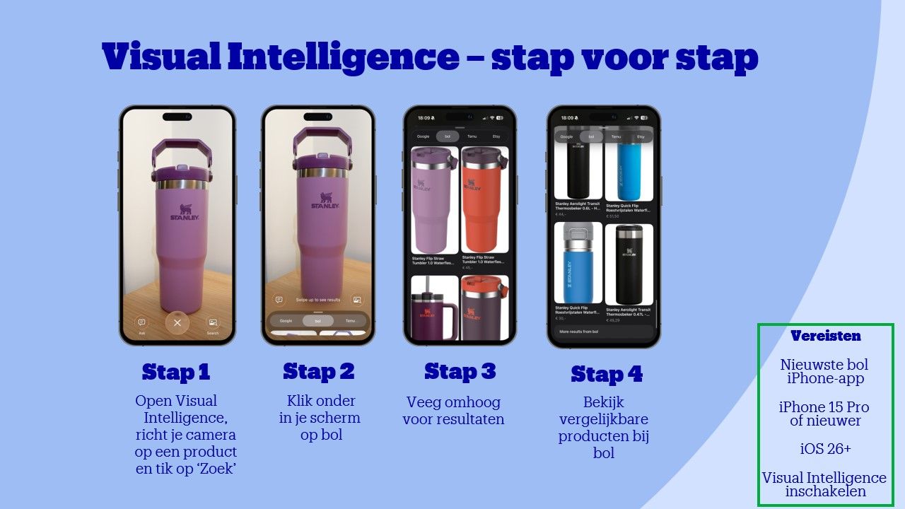 Visual Intelligence stap voor stap uitgelegd