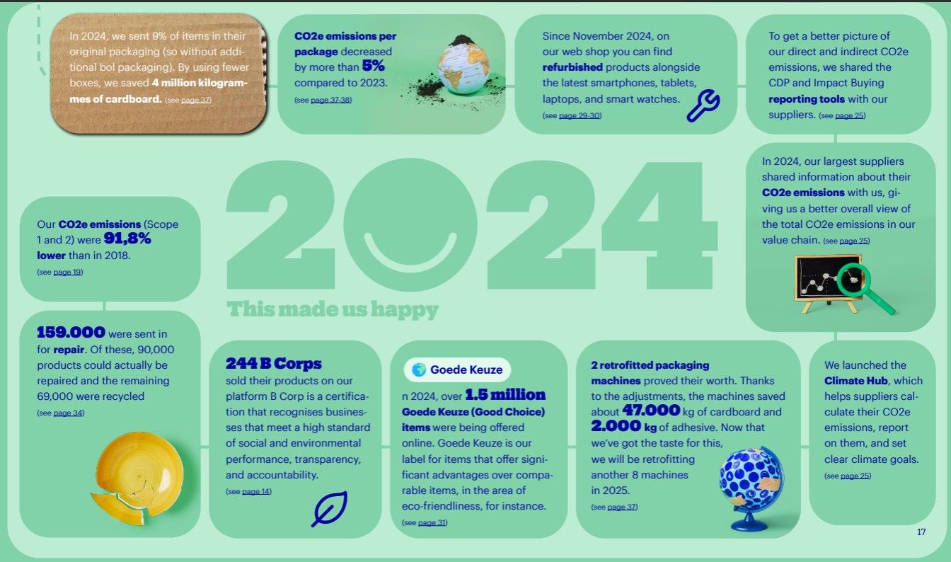 Sustainable impact 2024