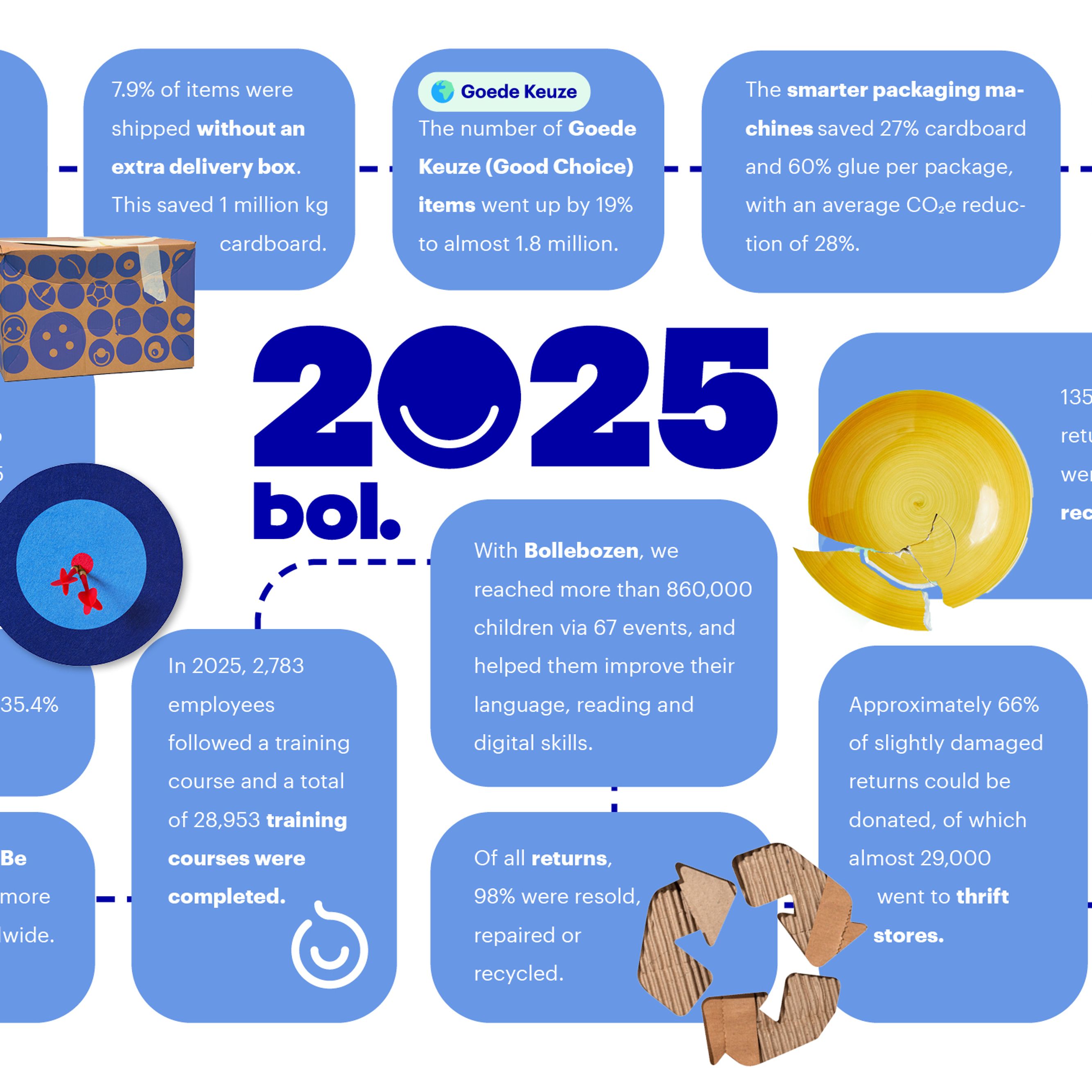 Impact Report 2025