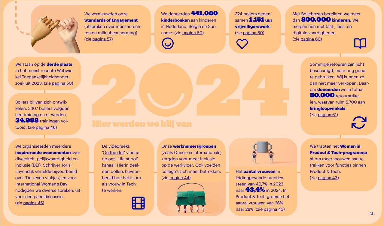 Social impact
