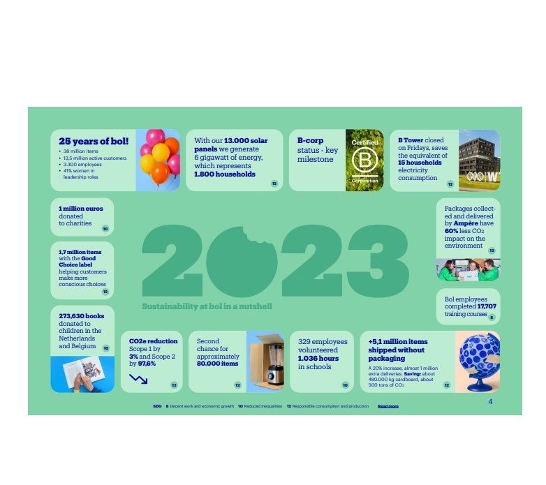 Sustainabilityreport overview