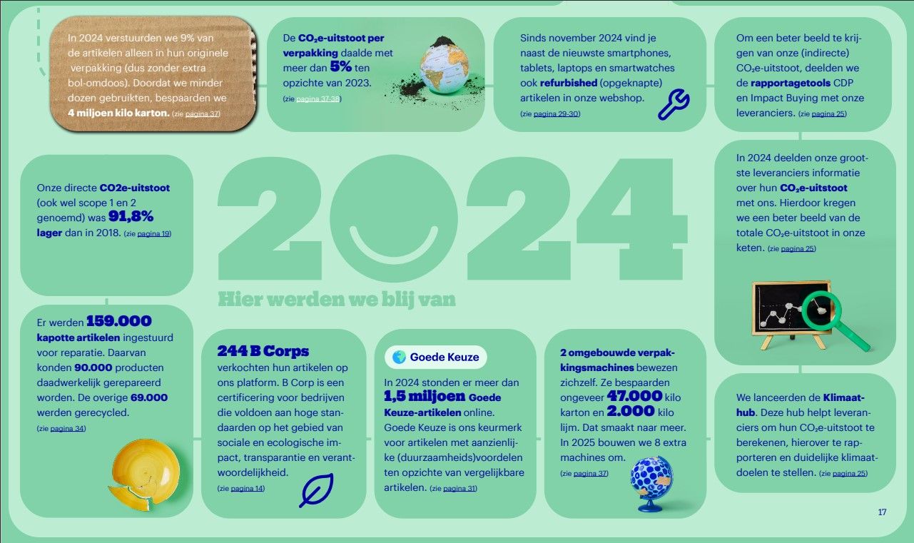 Impact 2024