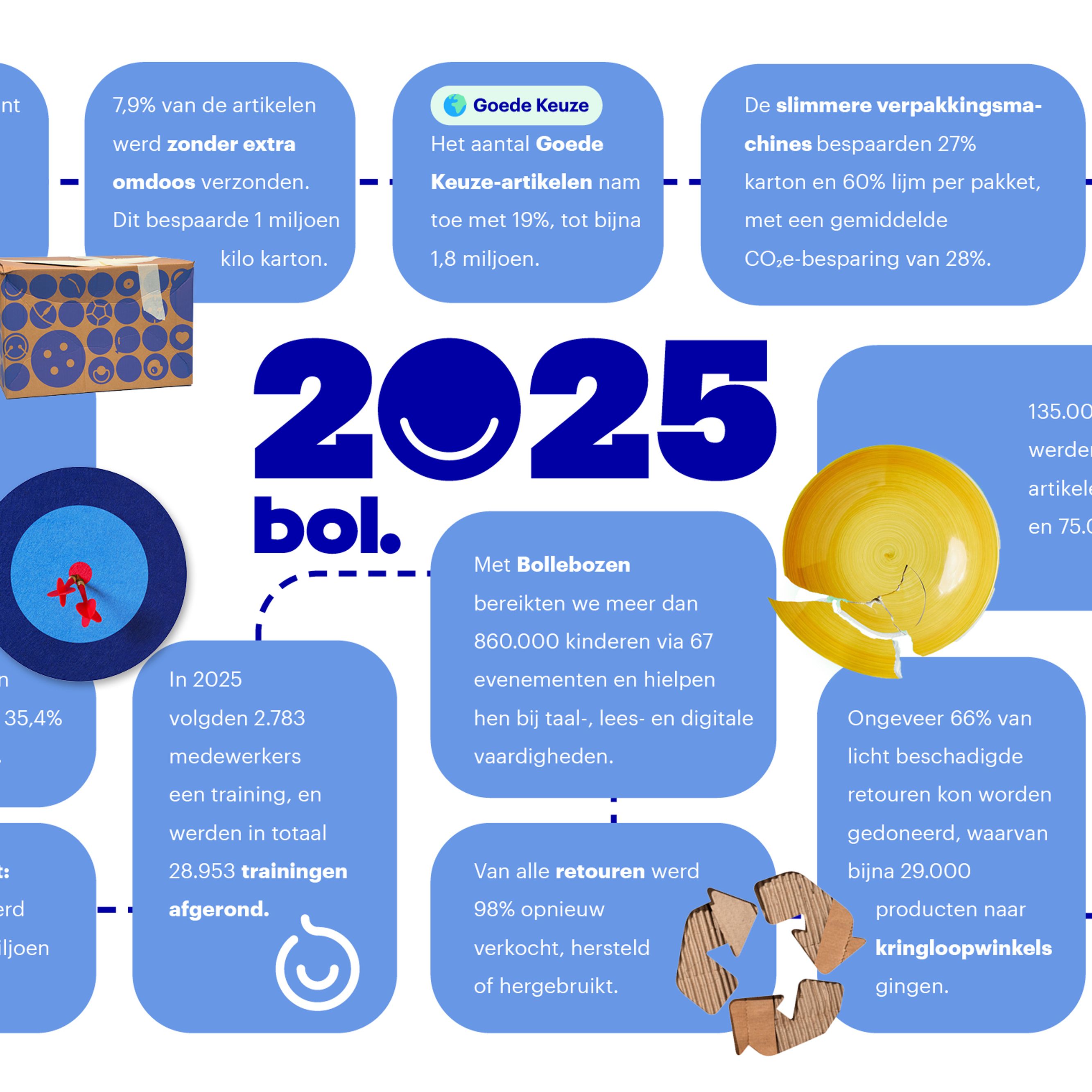 Impact Report 2025