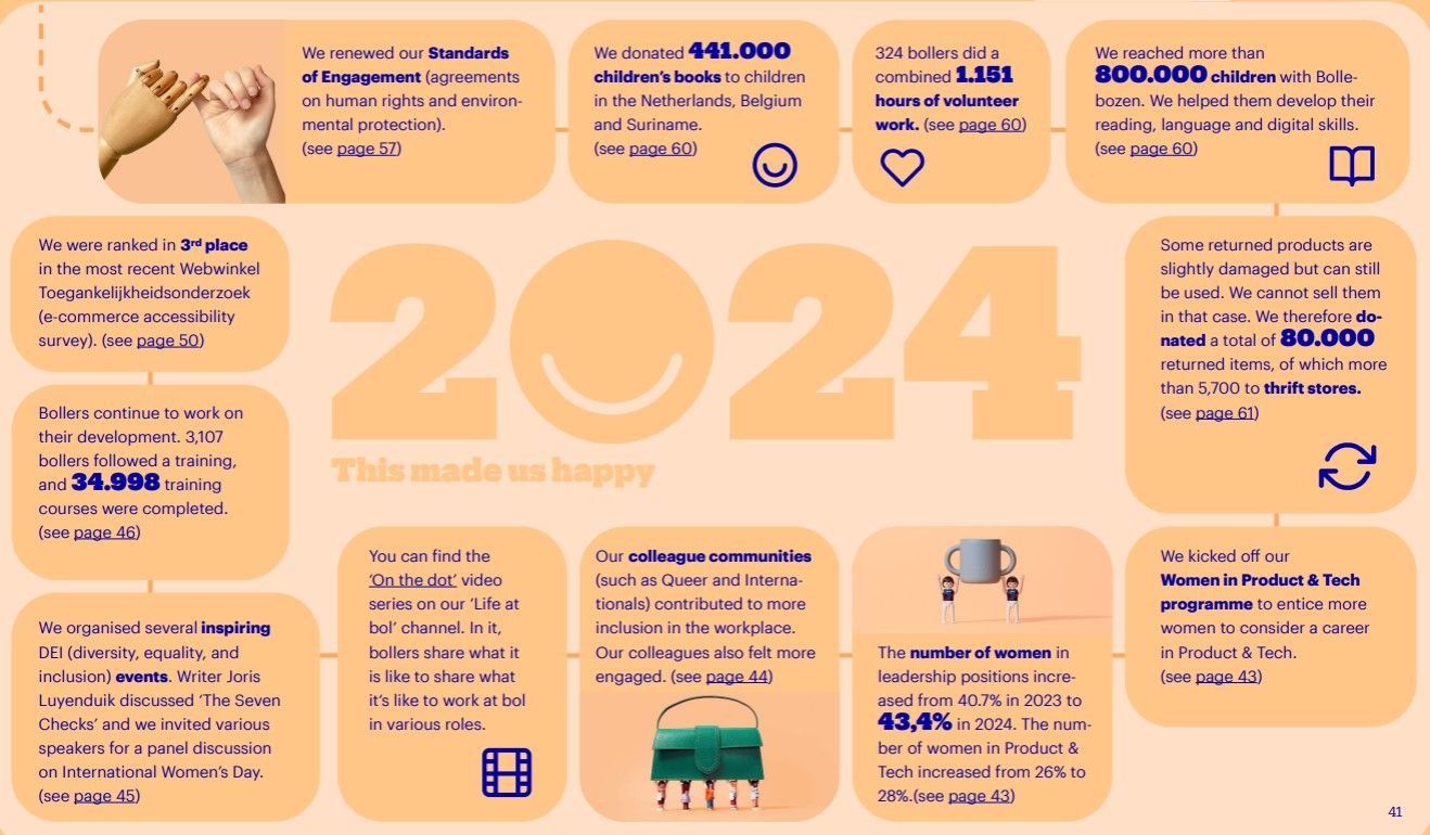 Social impact 2024