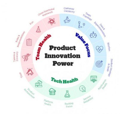 Product Innovation Power Model Bol.com 