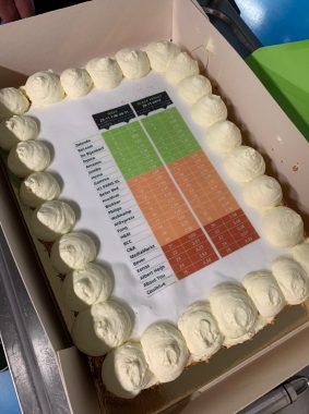 Picture of a cake with the ranking of the benchmark study
