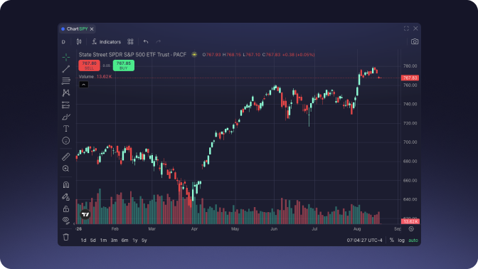 Wall Street's Hot Streak Is Running Into A Midterm-Year Curse