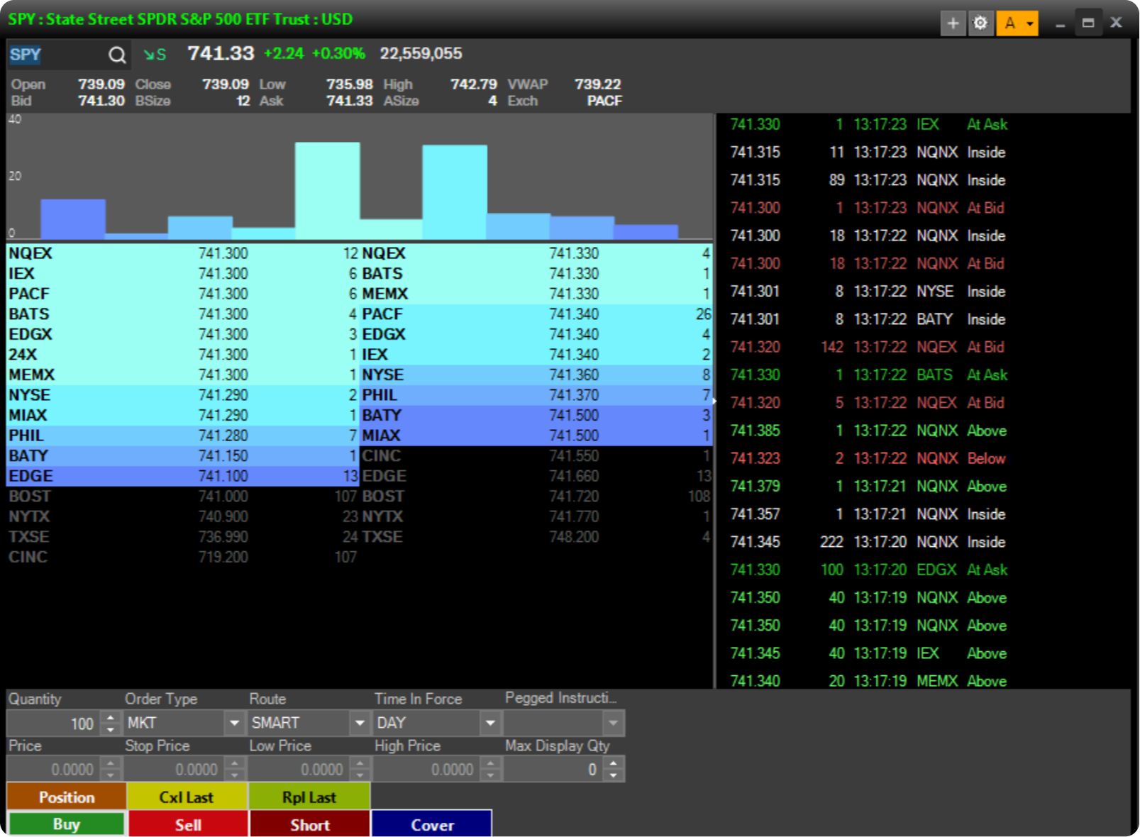 Level 2 Data Panel on ZeroPro