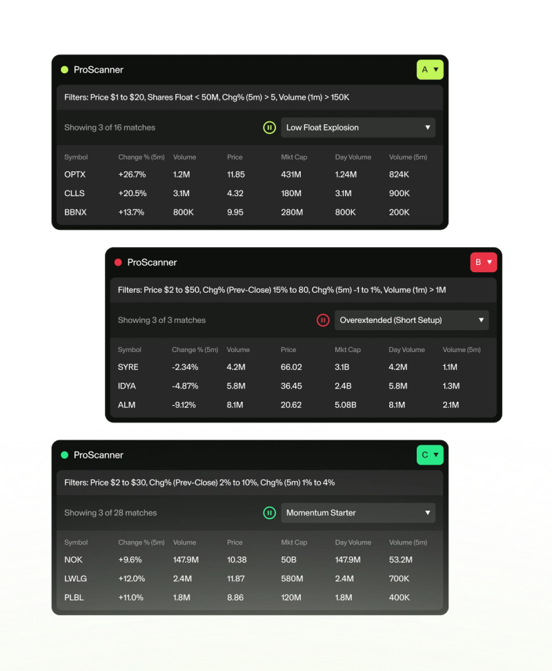 Integrierte Trading-Strategien. Echtzeitsignale. Mit ProScanner kannst du Dynamik, Ausbrüche und Setups mit hoher Wahrscheinlichkeit identifizieren – ganz ohne Einrichtung.