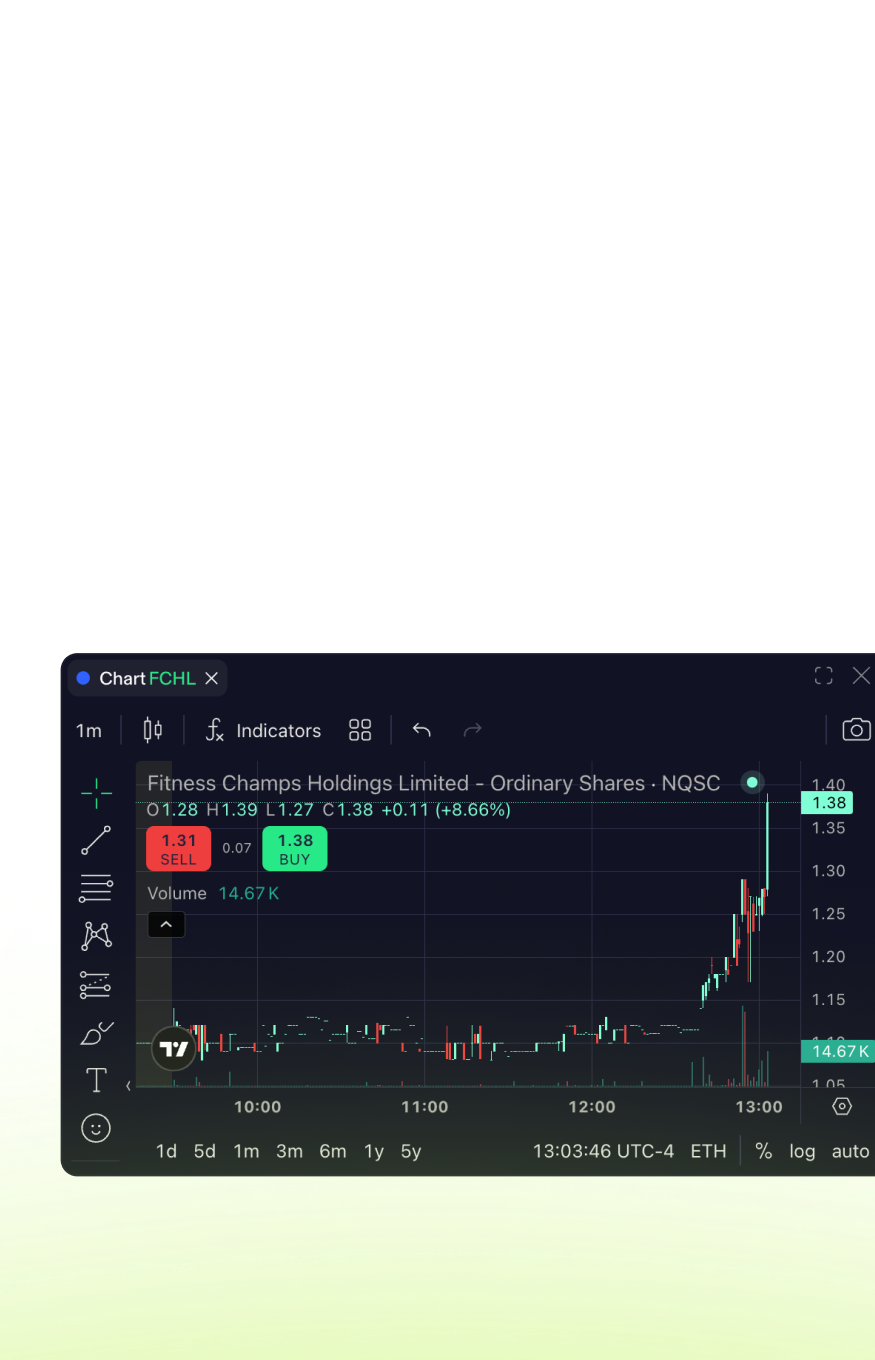 Öffne das Symbol direkt in deinem Chart. Prüfe Kursentwicklung, Volumen und Indikatoren, bevor du aktiv wirst.