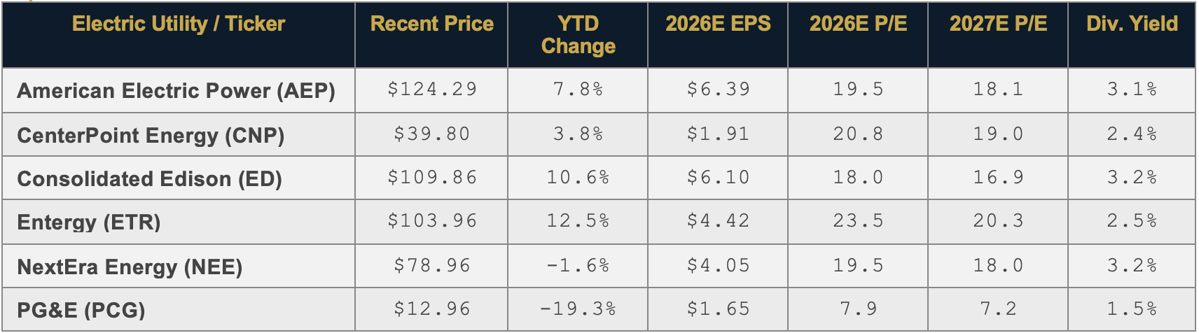 Key Metrics for the Sector (cited by Barron’s)