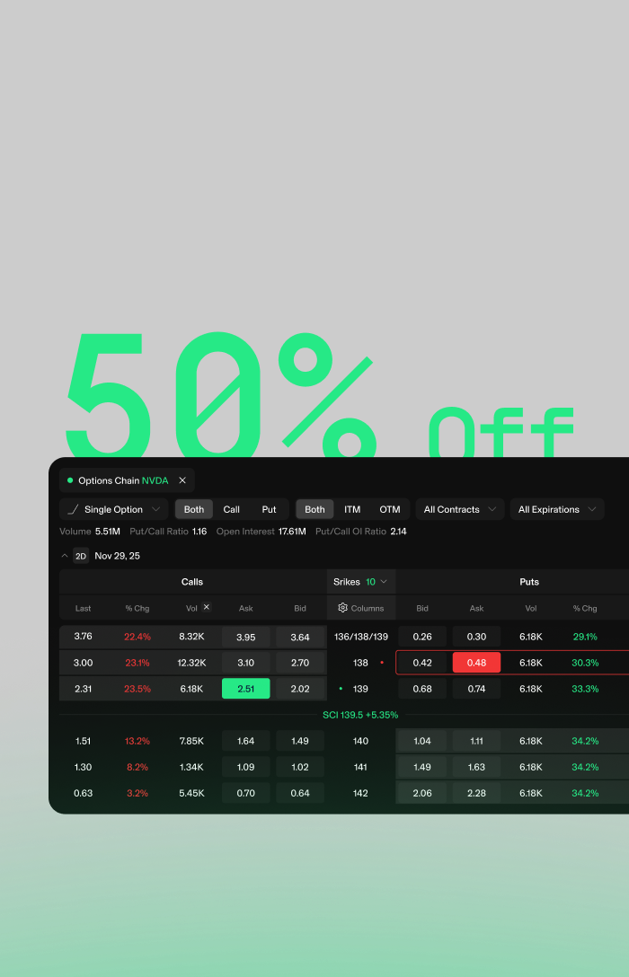 This summer, trade single and multi-leg options strategies at just $0.21 per contract — half the standard rate. Until September 4.