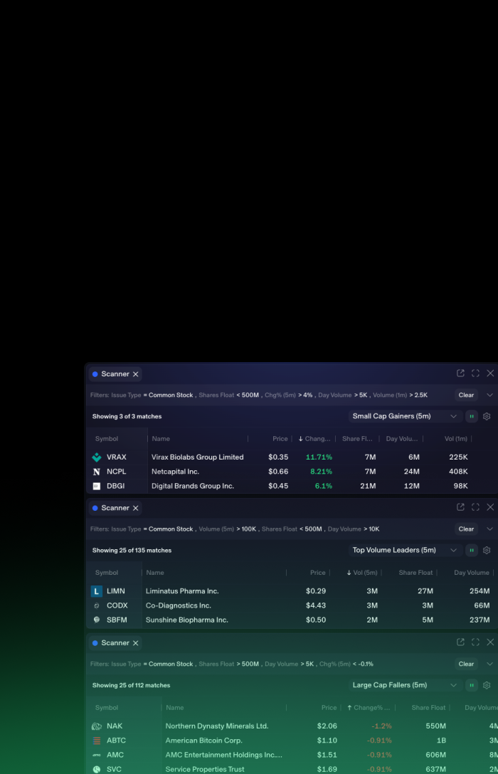ProScanner: No switching between apps. Our built-in real-time scanner is powered with advanced technical filters, designed for active trading and momentum strategies.