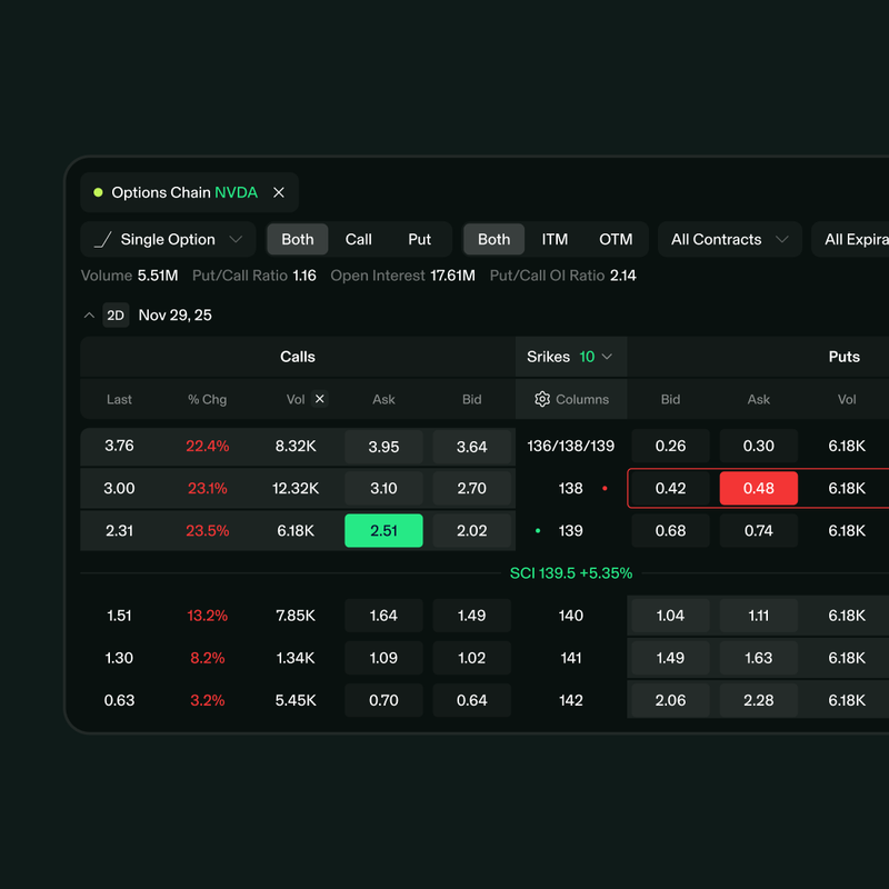 TradeZero Europe: Trade U.S. options markets across all TradeZero platforms with greeks, dynamic options chains, single and multi-leg strategies.
