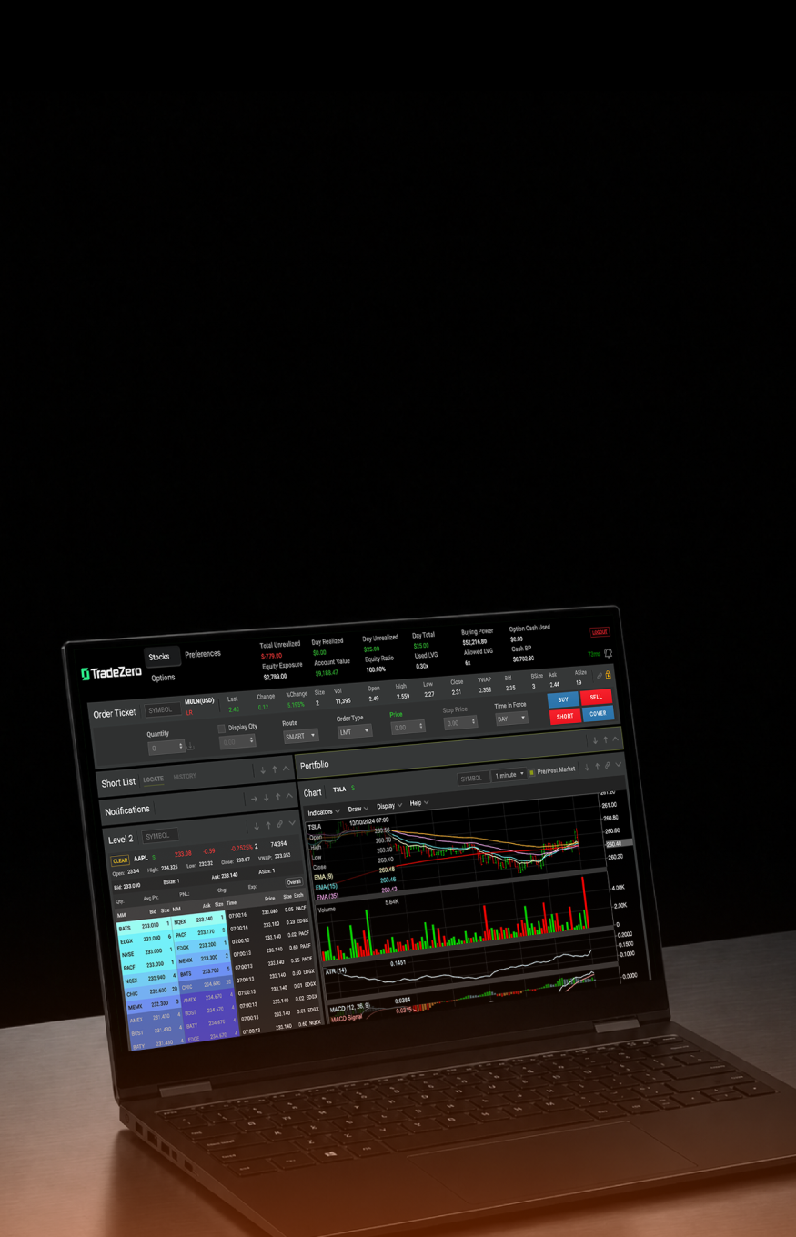 ZeroFree: Eine Echtzeit-Streaming-Webplattform für neue bis mittelerfahrene Trader, die Flexibilität mit robusten Trading-Tools kombiniert.