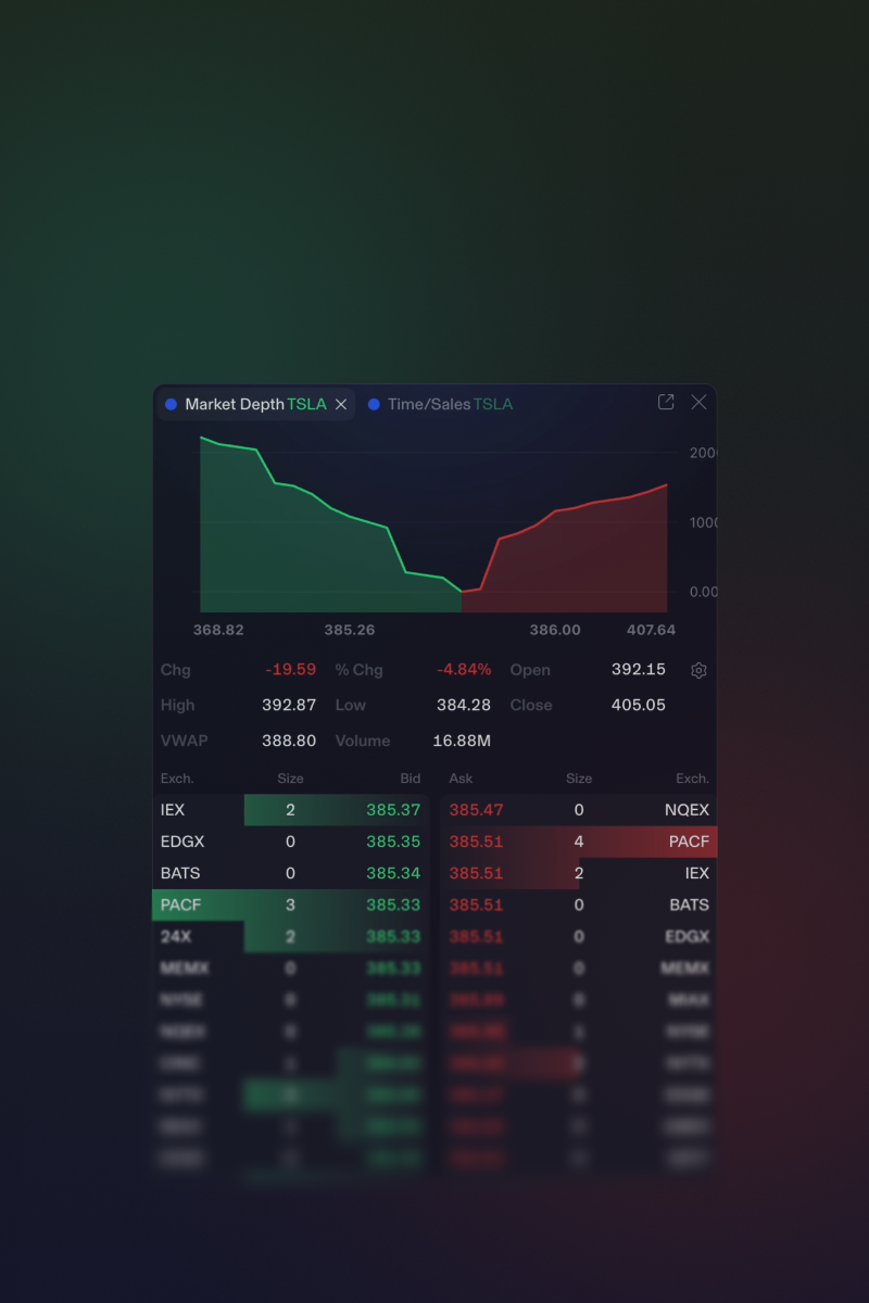 TradeZero: Level-2-Marktdaten ohne Aufpreis