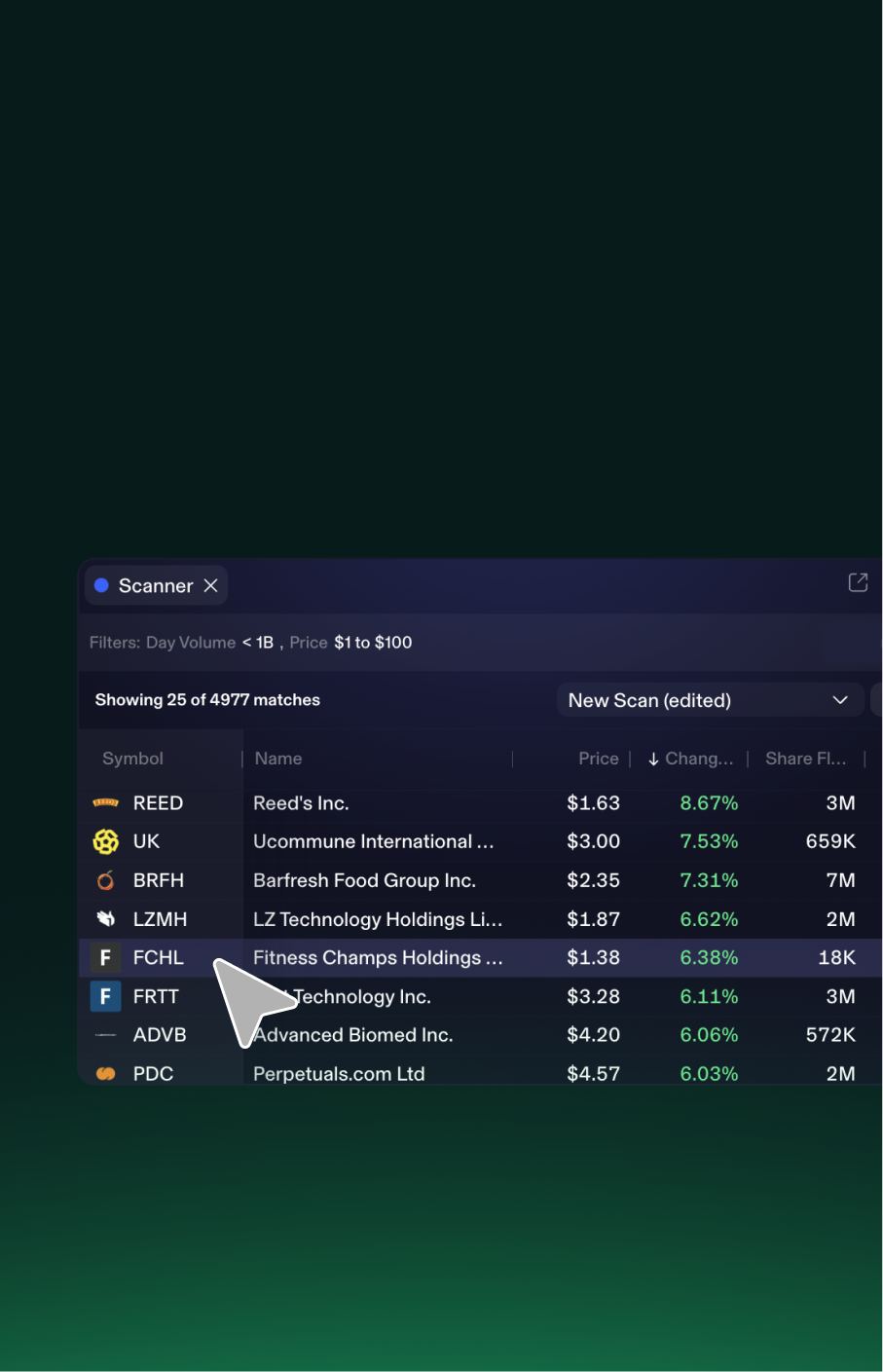 Filter the market in real time. ProScanner surfaces names that match your criteria as conditions change.