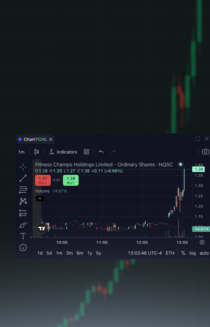 Open the symbol directly in your chart. Review price action, volume, and indicators before entering.