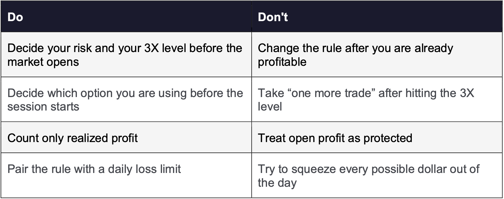 3X Rule Do's and Don'ts