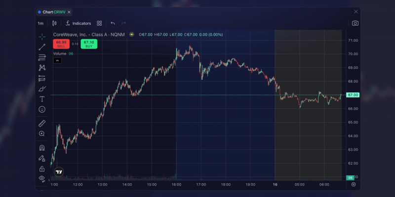 CoreWeave Stock Wipeout Exposes Divide Between AI Fear and Greed