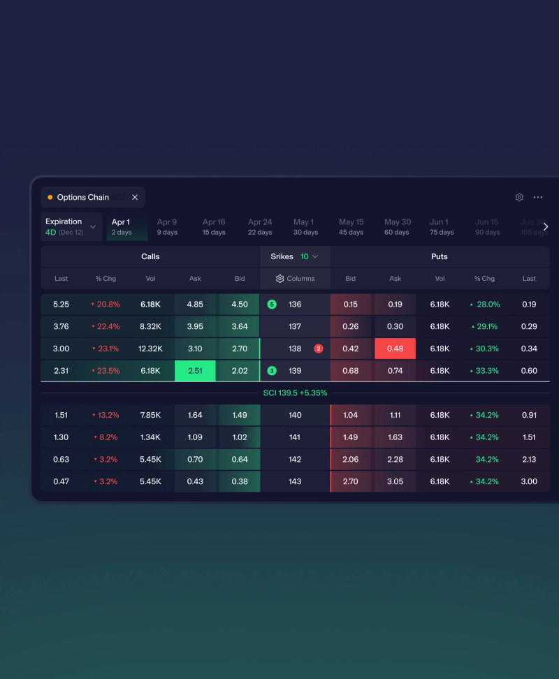 Options chain window on TZ1, the latest trading platform by TradeZero