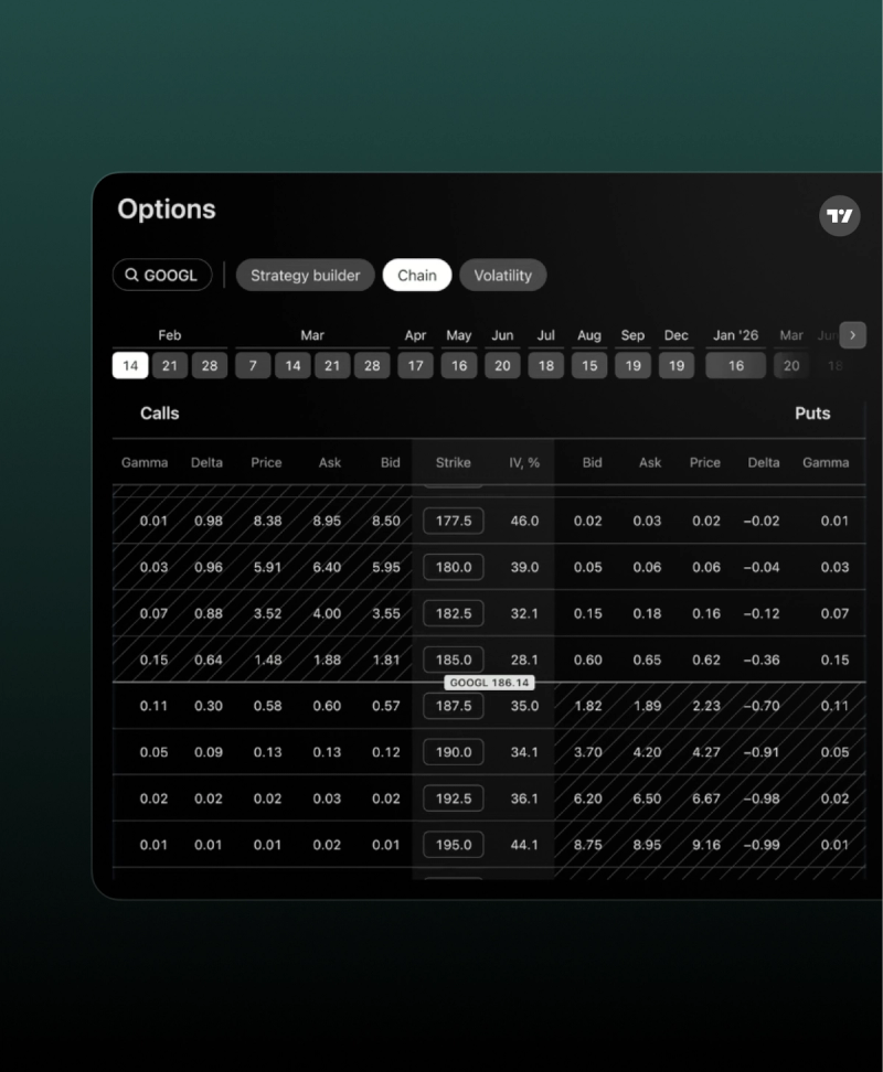 Trade equity options on TradingView with your TradeZero account linked. Seamless portfolio management and order execution.