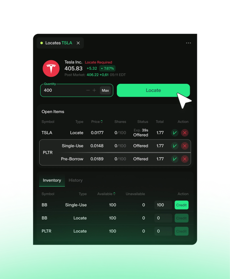 Der TradeZero Locator streamt Leihgebühren in Echtzeit und aktualisiert diese kontinuierlich, wenn sich die Verfügbarkeit während der Handelszeit ändert. Wenn das externe Angebot versiegt, kann TradeZero Bestände innerhalb seines eigenen Netzwerks neu zuweisen und dir so Zugang zu Aktien verschaffen, die andere Plattformen schlichtweg nicht beschaffen können.