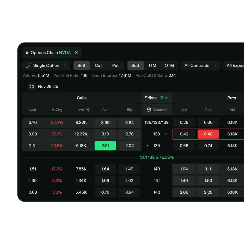 Trade US-amerikanische Optionsmärkte über alle TradeZero-Plattformen mit Options-Griechen, dynamischen Optionsketten sowie Single- und Multi-Leg-Strategien.