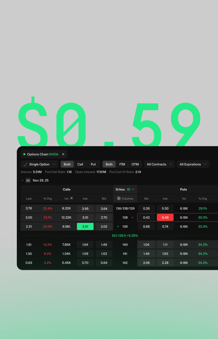 Trade options with low fees at just $0.59 USD per contract.