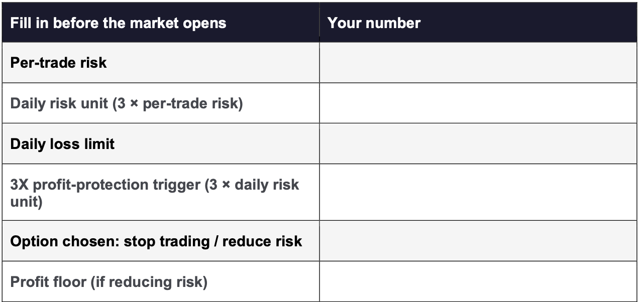 Your 3X Rule Worksheet 