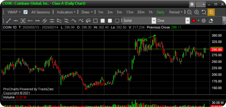 TradeZero Pro