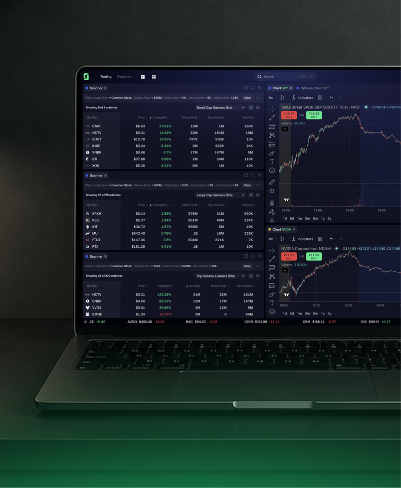 TradeZero TZ1 trading platform open on a laptop showing the stock scanner and live price charts