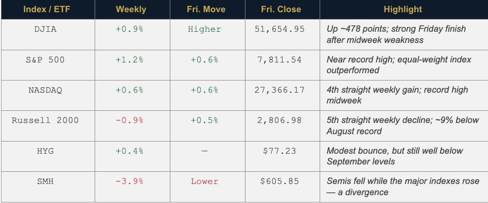Market Close: Friday 9th October, 2026. 
