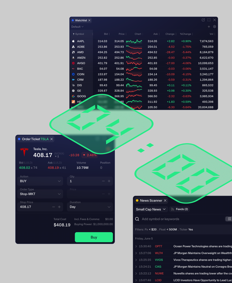 Place Stop-Limit orders from 4:00 AM to 8:00 PM ET — covering pre-market, regular hours, and after-hours.