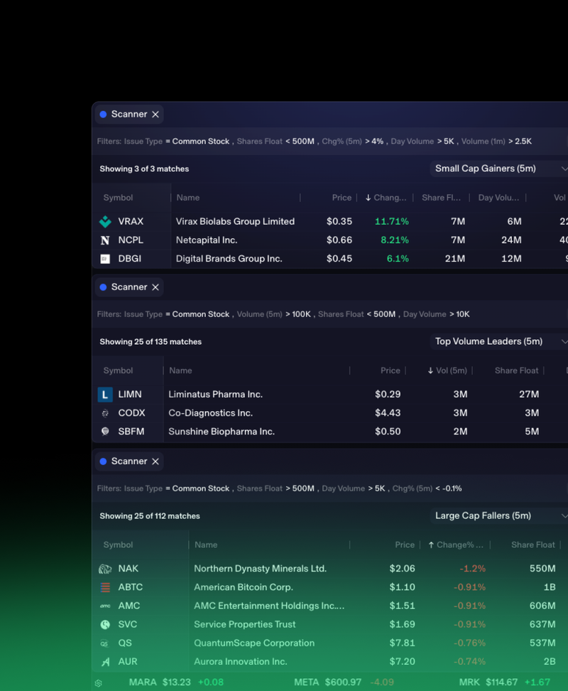 TradeZero Europe: Built-in Stock Scanner