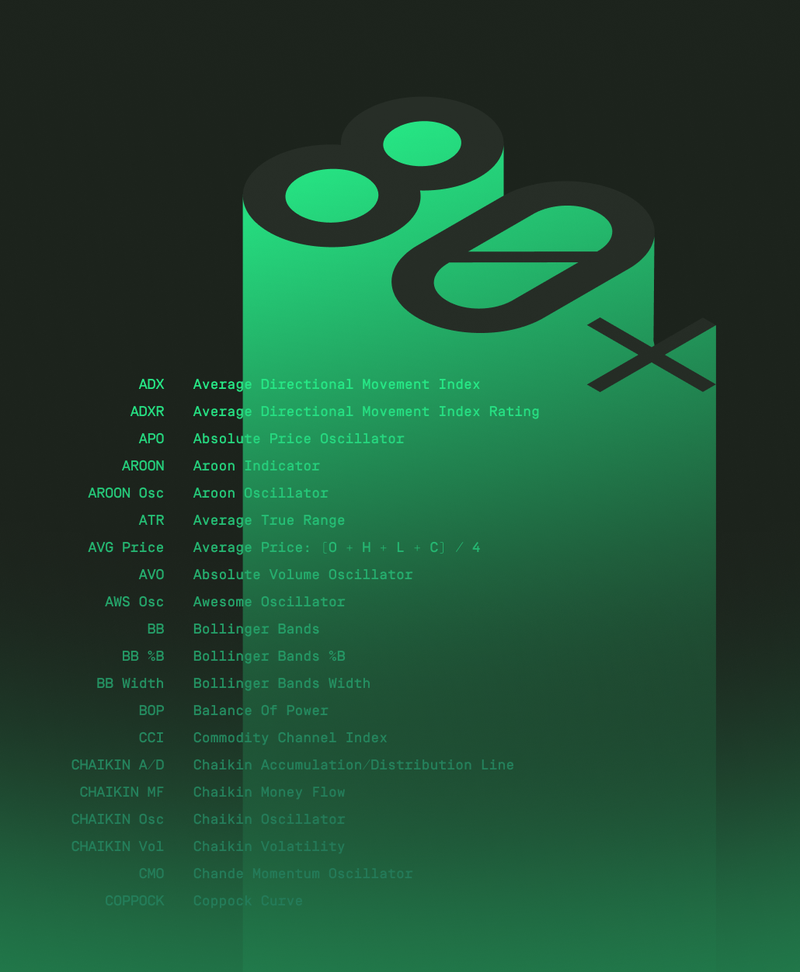 80+ indicators available on ZeroPro by TradeZero