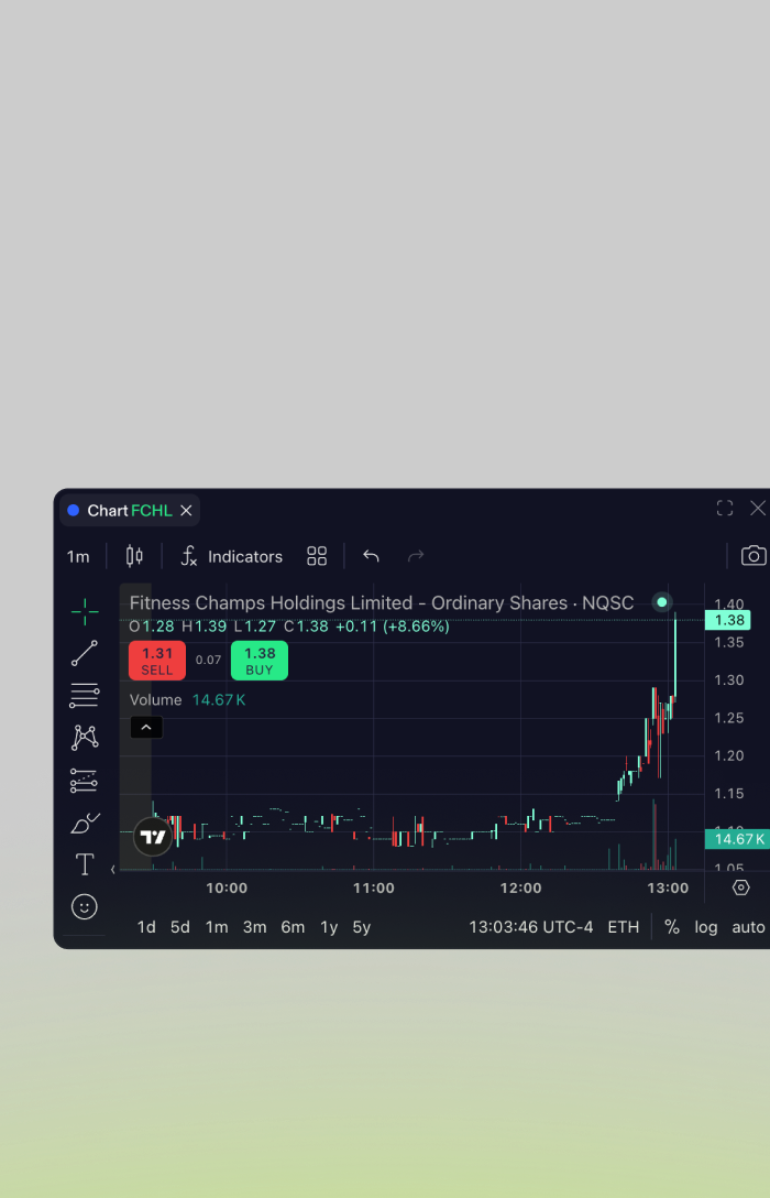 Open the symbol directly in your chart. Review price action, volume, and indicators before entering.