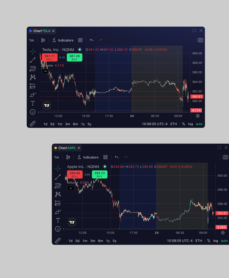 Experience professional-grade technical analysis with charts provided by TradingView, powered by TradeZero's real-time market data. Offering multiple time frames, a vast library of indicators and tools, and the ability to save and reload custom chart setups. Available on TZ1.